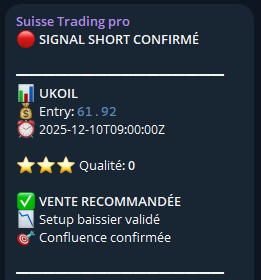 Telegram SHORT Signal Alert